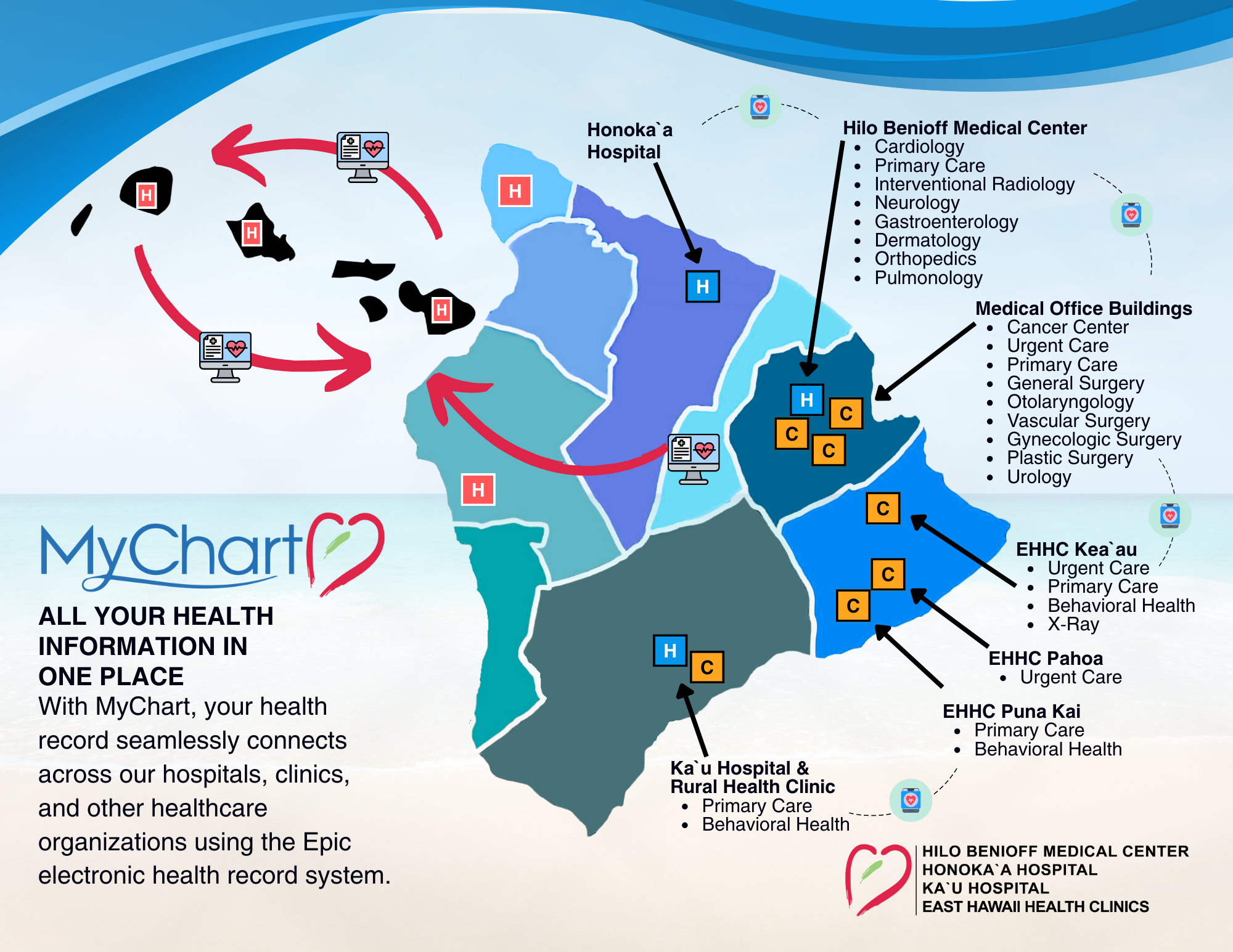mychart.ehr.hhsc.org diagram of locations of East Hawaii medical offices and facilities